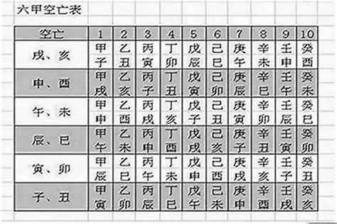 何謂空亡門|八字命理學入門：空亡門意思詳解 